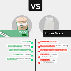 Maca Bio du Pérou – Gélules - AqeeLab Nutrition