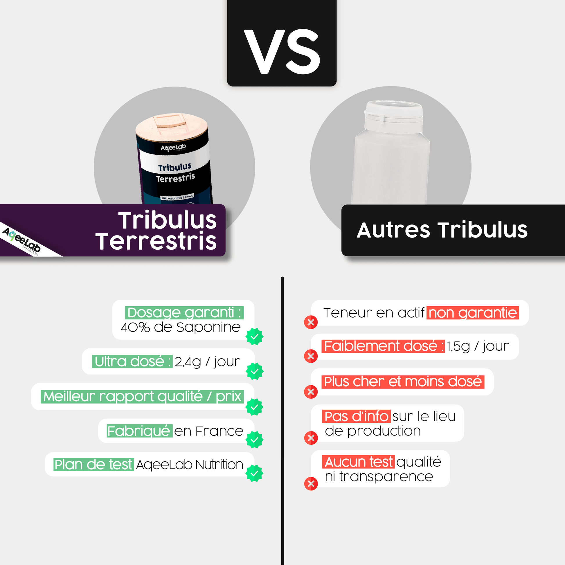 Tribulus Terrestris - AqeeLab Nutrition