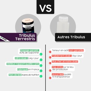 Tribulus Terrestris - AqeeLab Nutrition